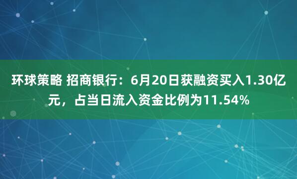 环球策略 招商银行：6月20日获融资买入1.30亿元，占当日流入资金比例为11.54%