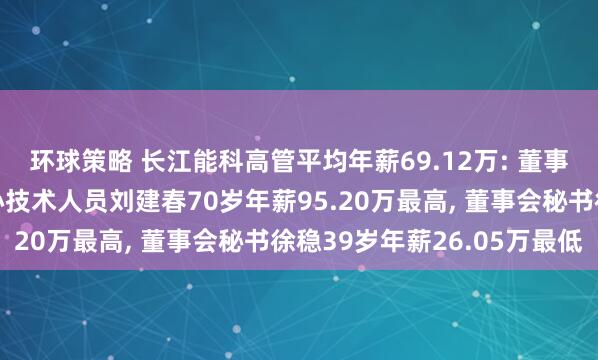 环球策略 长江能科高管平均年薪69.12万: 董事长、非独立董事及核心技术人员刘建春70岁年薪95.20万最高, 董事会秘书徐稳39岁年薪26.05万最低